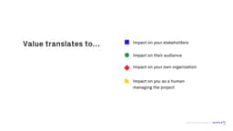 Analyzing Urgency Impact Effort