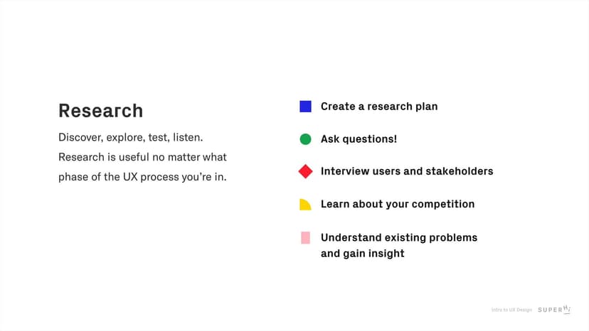 The UX design process