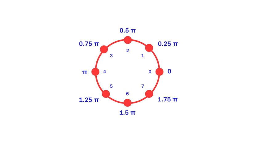 The geometry of circles