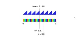 Increasing our hue density