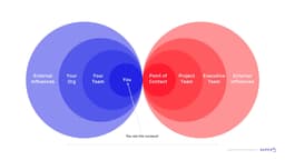 Consider Your Audience